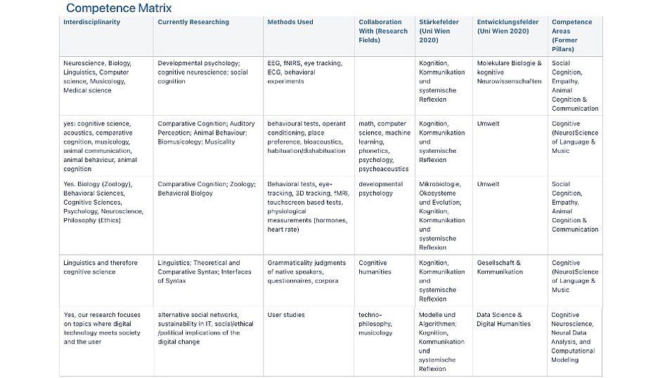 Now available: Competence Matrix